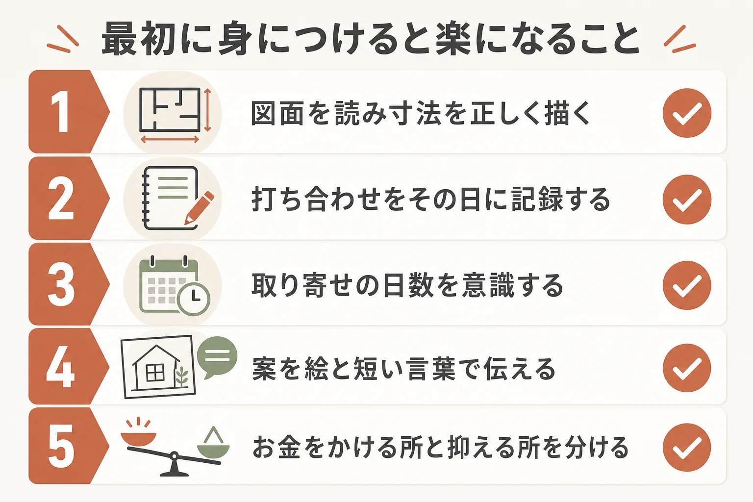 インテリアデザイナーの仕事で、最初に身につけると楽になる5つのことを示した図解